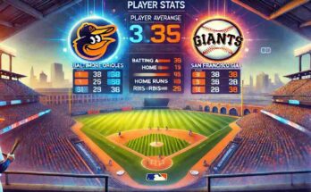 Baltimore Orioles vs San Francisco Giants Match Player Stats